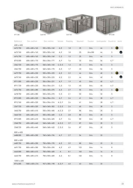 partie 2 - Schoeller Arca Systems