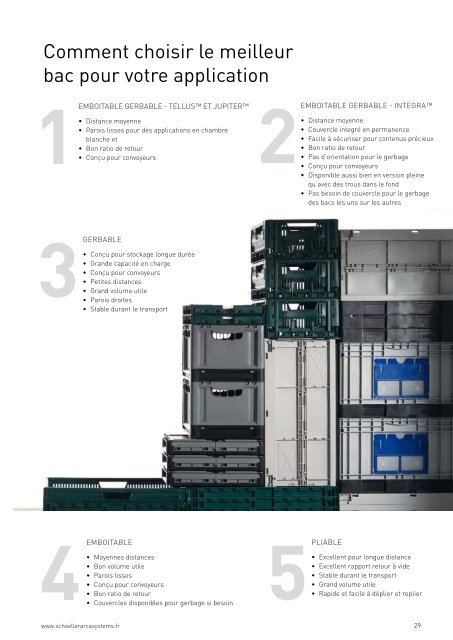 partie 2 - Schoeller Arca Systems