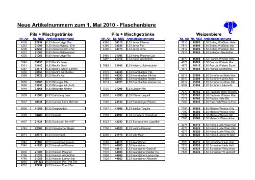 ÃƒÅ“bersicht Neue Artikelnummern SAP zum 1. Mai 2010 - Schankwerk