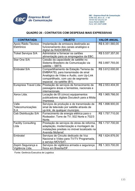 EBC - RelatÃ³rio de GestÃ£o 2008 - V Final 2 - EBC - Empresa Brasil ...