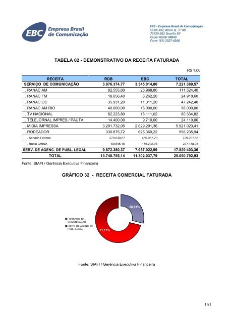 EBC - RelatÃ³rio de GestÃ£o 2008 - V Final 2 - EBC - Empresa Brasil ...