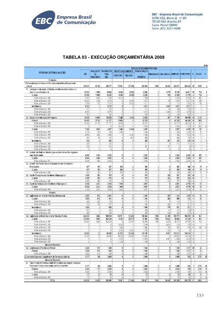 EBC - RelatÃ³rio de GestÃ£o 2008 - V Final 2 - EBC - Empresa Brasil ...