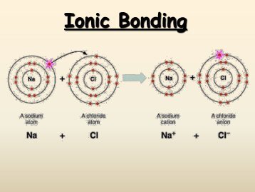 Chapter 4 Lesson 5 Energy Levels Electrons And Ionic Bonding