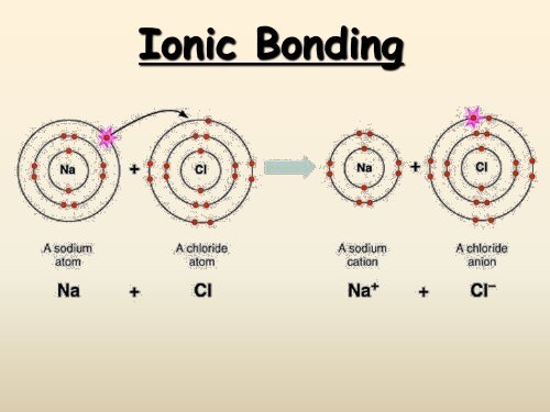 lithium chloride bonding