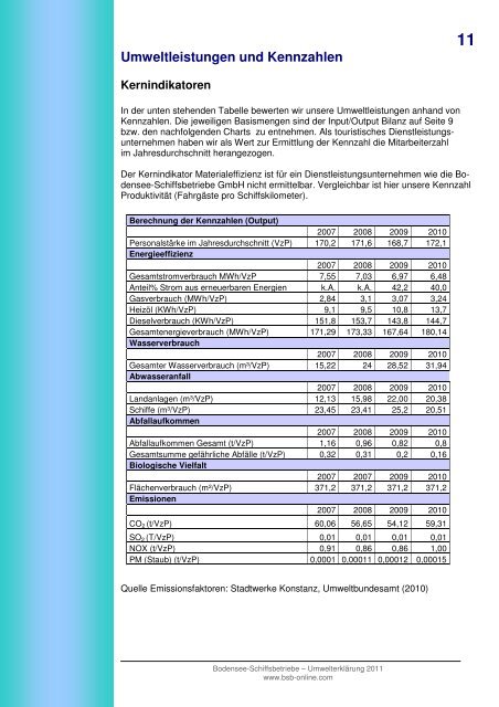 UmwelterklÃ¤rung 2011 - Bodensee-Schiffsbetriebe GmbH