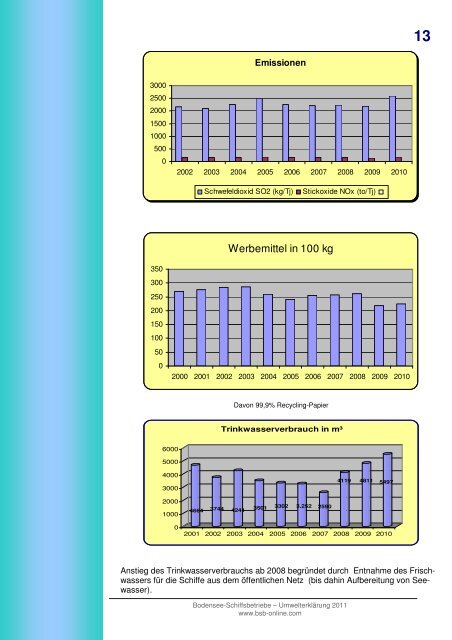 UmwelterklÃ¤rung 2011 - Bodensee-Schiffsbetriebe GmbH