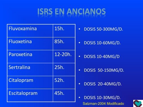 Evaluación de sintomatología depresiva en Demencias - Sociedad ...