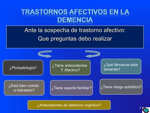 Evaluación de sintomatología depresiva en Demencias - Sociedad ...