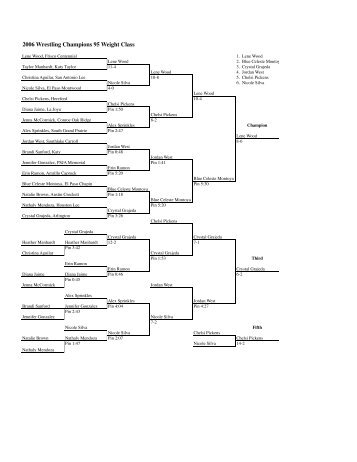 2006 Wrestling Champions 95 Weight Class - UIL