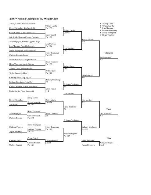 2006 Wrestling Champions 95 Weight Class - UIL