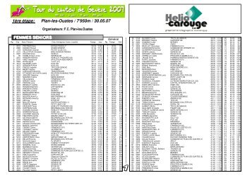FEMMES SENIORS 1ère étape: Plan-les-Ouates / 7'950m / 30.05.07