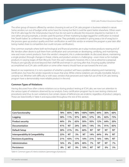 ICSA Labs Product Assurance Report - Verizon Business