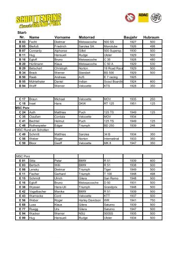 Start- Nr. Name Vorname Motorrad Baujahr Hubraum - Schottenring