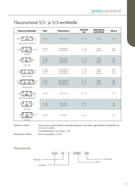 Putkistoasenteiset venttiilit - PMC Group