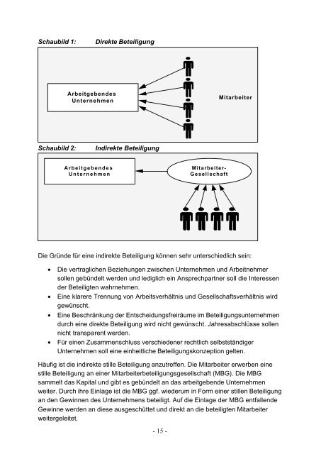 Mitarbeiterkapitalbeteiligungen im Handwerk - mit-unternehmer.com ...