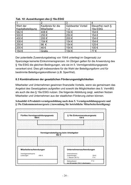 Mitarbeiterkapitalbeteiligungen im Handwerk - mit-unternehmer.com ...