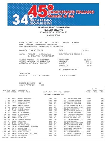 GRAN PREMIO Giovanissimi 2000 cuccioli GS M_F 27 ... - Intranet