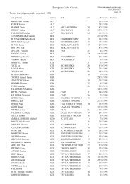 European Cadet Circuit