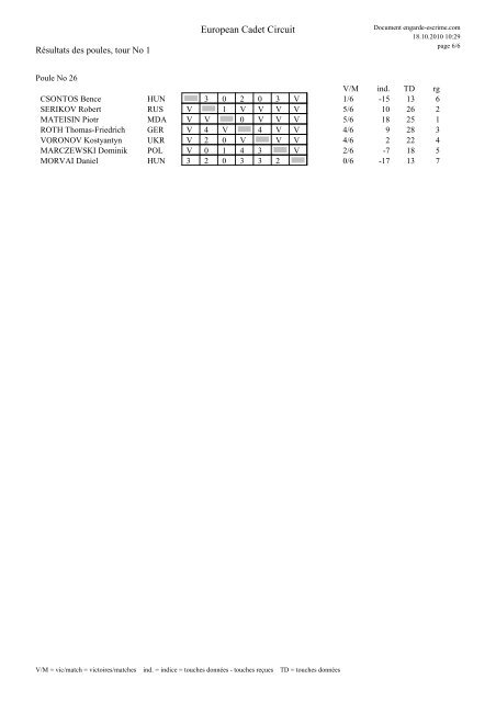 European Cadet Circuit