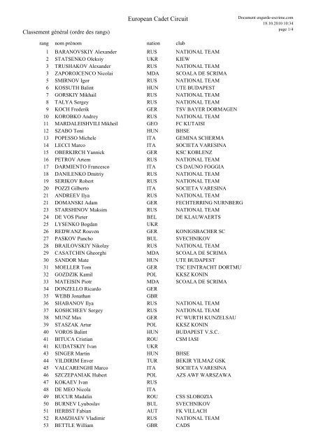 European Cadet Circuit