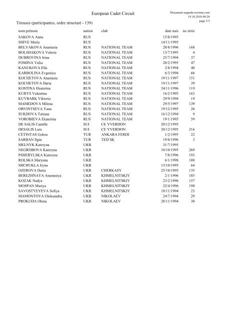 European Cadet Circuit