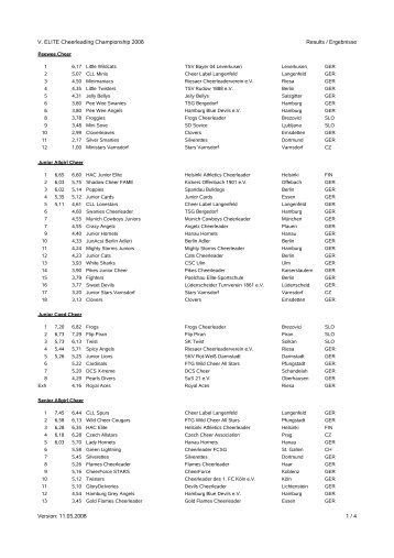 V. ELITE Cheerleading Championship 2008 Results / Ergebnisse ...