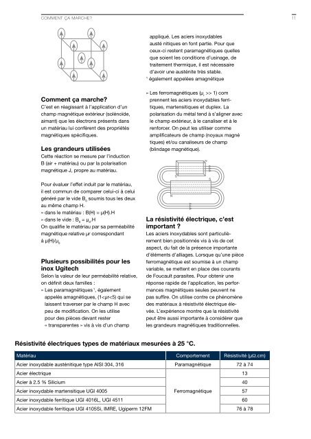 Le magnÃ©tisme et l'inox - Ugitech