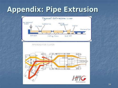 HDPE Technology - TVK