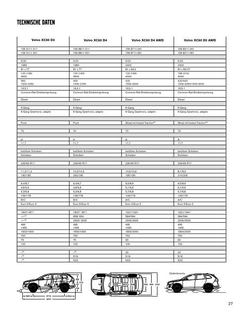 Preisliste Volvo XC60 - Schwabengarage AG