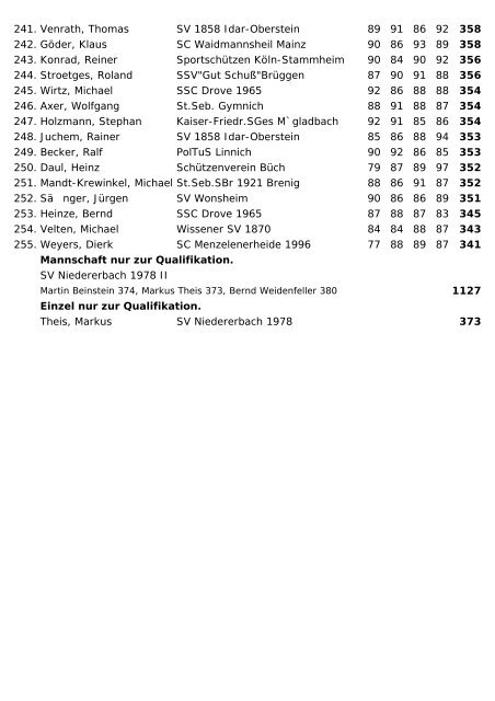 Rheinischer Schützenbund eV 1872 LVM 2002 - Schützenverein ...