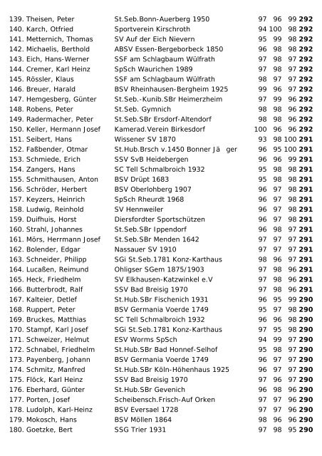 Rheinischer Schützenbund eV 1872 LVM 2002 - Schützenverein ...