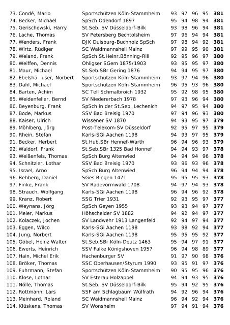 Rheinischer Schützenbund eV 1872 LVM 2002 - Schützenverein ...