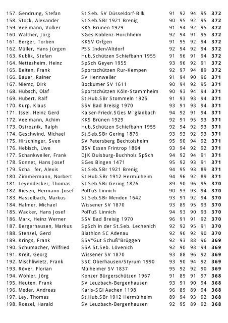 Rheinischer Schützenbund eV 1872 LVM 2002 - Schützenverein ...