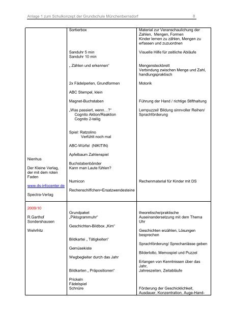 Konzept zum Gemeinsamen Unterricht (GU) - Thüringer Schulportal
