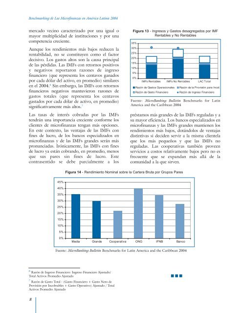 2004 Latin America Caribbean Microfinance Analysis and ...