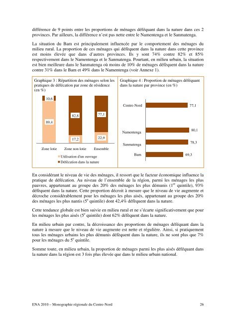 CENTRE-NORD - Portail du secteur de l'eau au Burkina Faso