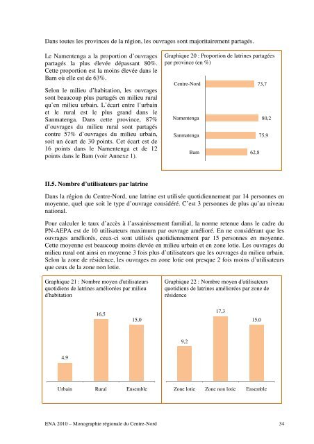 CENTRE-NORD - Portail du secteur de l'eau au Burkina Faso