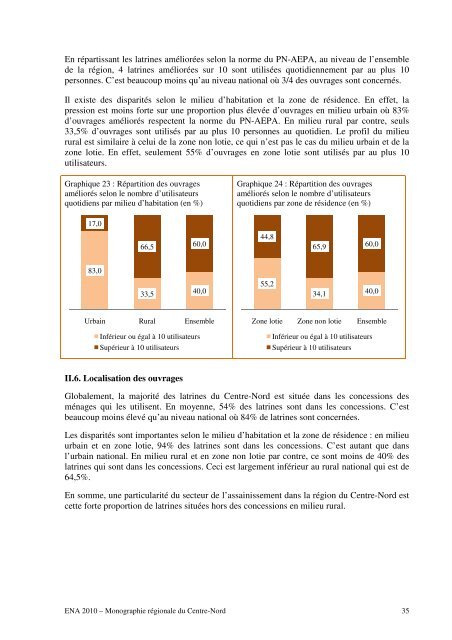 CENTRE-NORD - Portail du secteur de l'eau au Burkina Faso