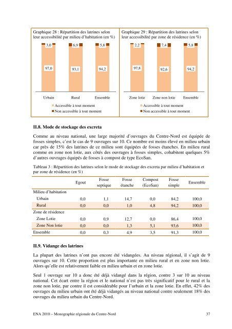 CENTRE-NORD - Portail du secteur de l'eau au Burkina Faso