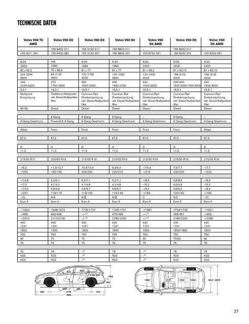 Preisliste Volvo V60.pdf - Schwabengarage AG