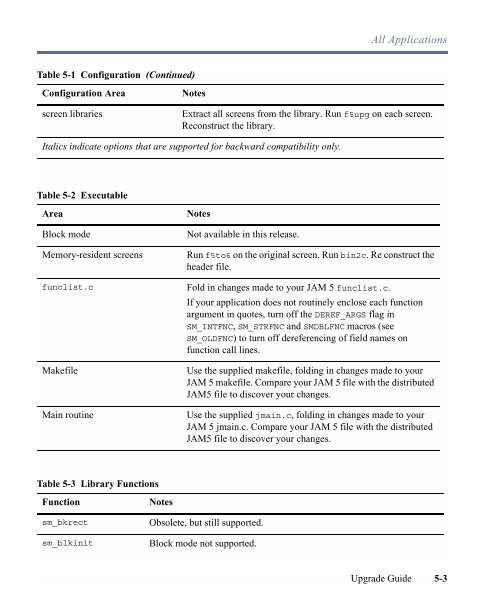 Upgrade Guide - Prolifics