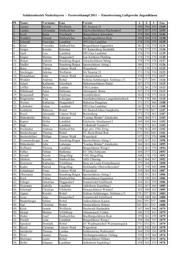 Fernwettkampf 2011 - Einzelwertung Luftgewehr Jugendklasse