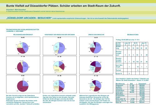 Zu den Ergebnissen - Düsseldorfer Schulen im Internet - Stadt ...