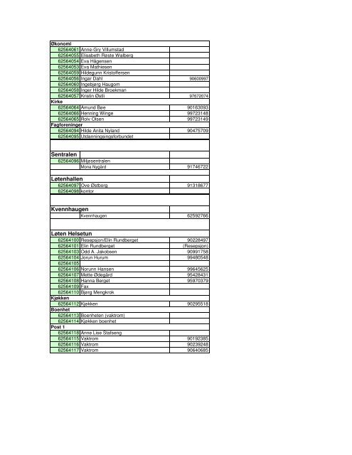 Internett tlf-liste - Løten kommune