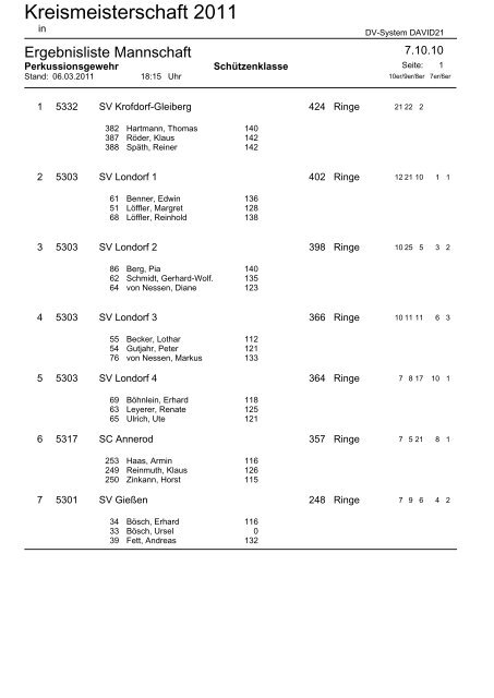 SV GieÃƒÅ¸en Kreismeisterschaft 2011 FITA im Freien