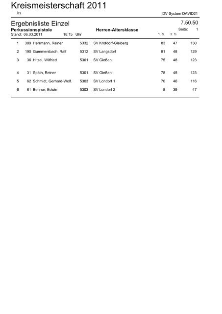 SV GieÃƒÅ¸en Kreismeisterschaft 2011 FITA im Freien