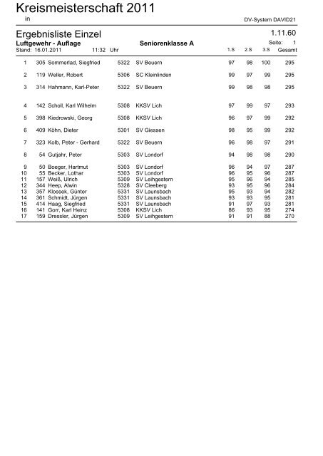 SV GieÃƒÅ¸en Kreismeisterschaft 2011 FITA im Freien