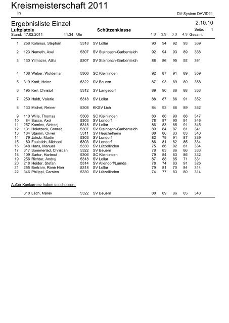 SV GieÃƒÅ¸en Kreismeisterschaft 2011 FITA im Freien