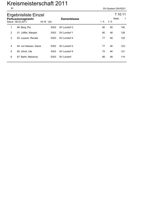 SV GieÃƒÅ¸en Kreismeisterschaft 2011 FITA im Freien