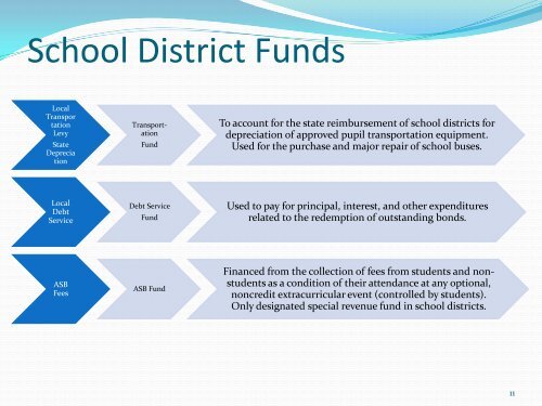 For 2008-09 For 2007-08 - Bellevue School District